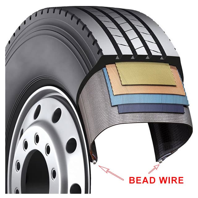 tyre bead wire in the automotive industry